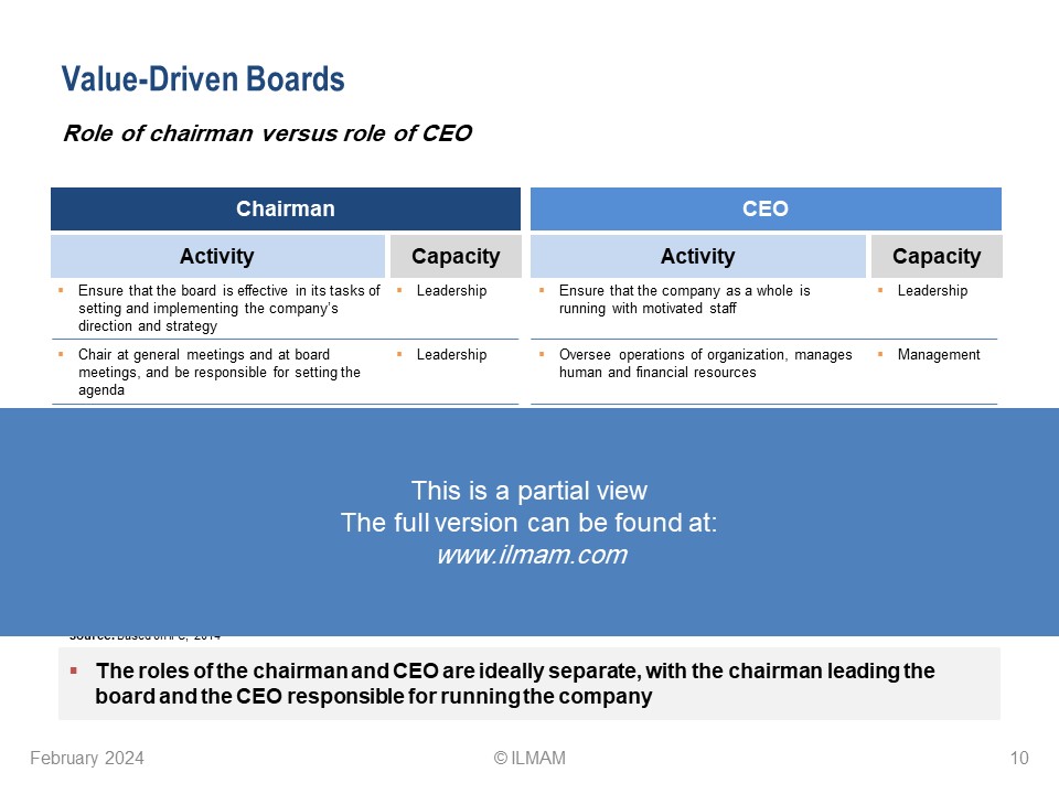 Value-Driven Boards - Frameworks, Models and Tools - Image 2
