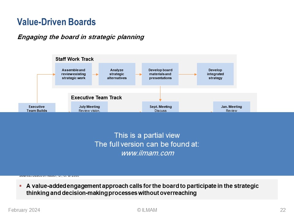Value-Driven Boards - Frameworks, Models and Tools - Image 5