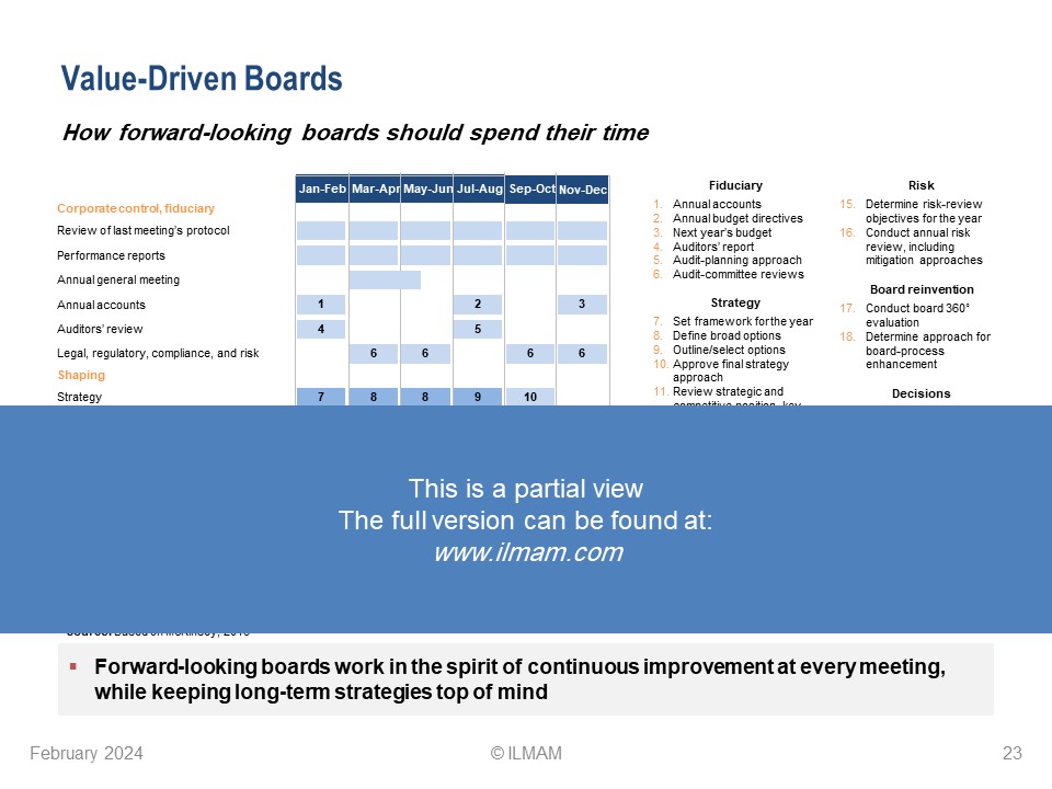 Value-Driven Boards - Frameworks, Models and Tools - Image 6