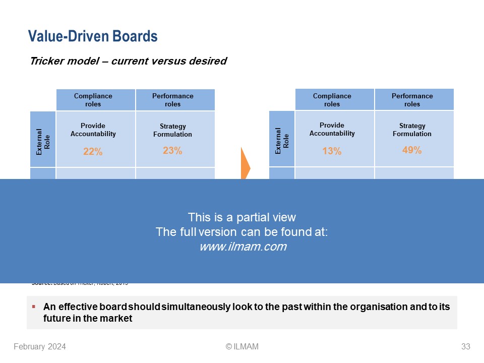 Value-Driven Boards - Frameworks, Models and Tools - Image 8