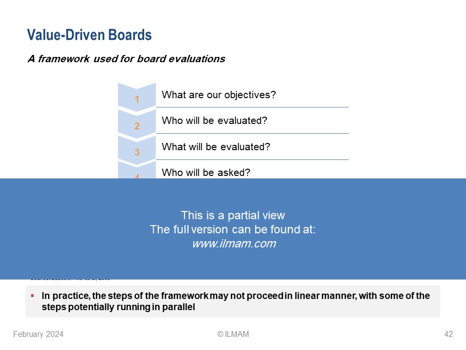Value-Driven Boards - Frameworks, Models and Tools - Image 11