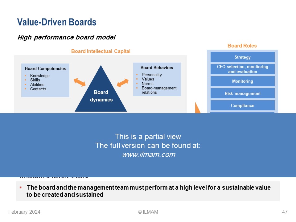 Value-Driven Boards - Frameworks, Models and Tools - Image 13